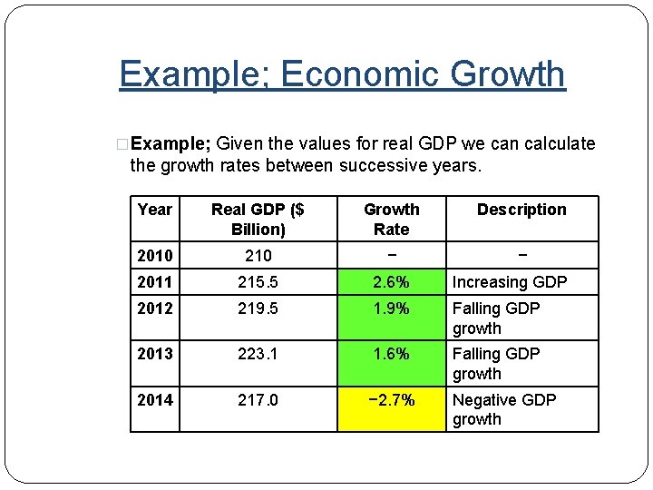 Example; Economic Growth �Example; Given the values for real GDP we can calculate the