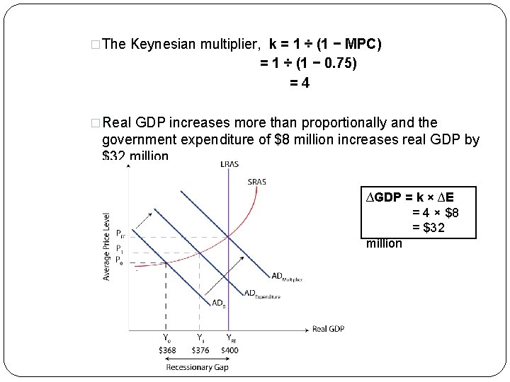 �The Keynesian multiplier, k = 1 ÷ (1 − MPC) = 1 ÷ (1