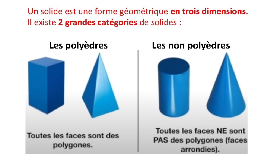 Un solide est une forme géométrique en trois dimensions. Il existe 2 grandes catégories