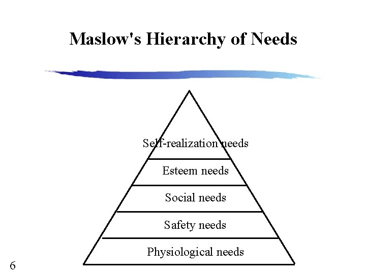 Maslow's Hierarchy of Needs Self-realization needs Esteem needs Social needs Safety needs 6 Physiological