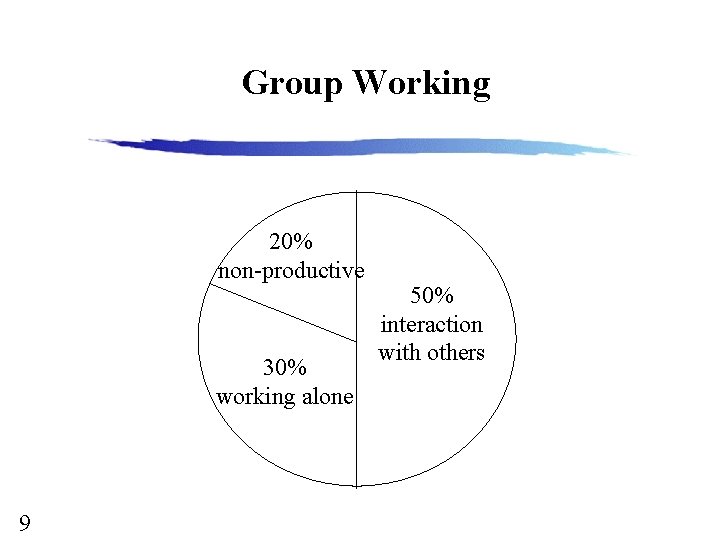 Group Working 20% non-productive 30% working alone 9 50% interaction with others 