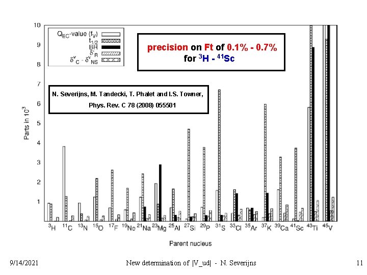 precision on Ft of 0. 1% - 0. 7% for 3 H - 41