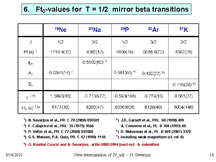 6. Ft 0 -values for T = 1/2 mirror beta transitions 9/14/2021 1) N.