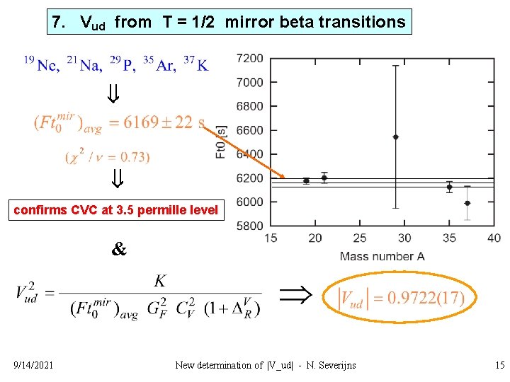 7. Vud from T = 1/2 mirror beta transitions confirms CVC at 3. 5