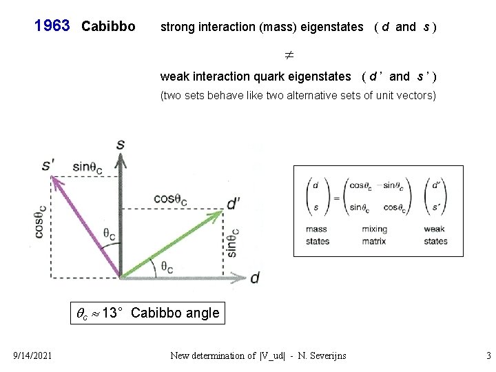 1963 Cabibbo strong interaction (mass) eigenstates ( d and s ) weak interaction quark