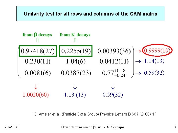 Unitarity test for all rows and columns of the CKM matrix from decays from