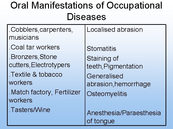 Oral Manifestations of Occupational Diseases. Cobblers, carpenters, musicians. Coal tar workers. Bronzers, Stone cutters,