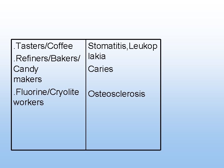 . Tasters/Coffee. Refiners/Bakers/ Candy makers. Fluorine/Cryolite workers Stomatitis, Leukop lakia Caries Osteosclerosis 