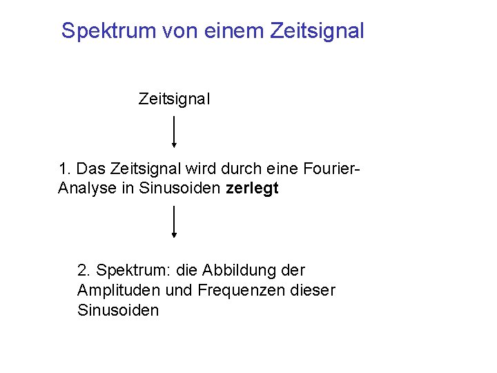 Spektrum von einem Zeitsignal 1. Das Zeitsignal wird durch eine Fourier. Analyse in Sinusoiden