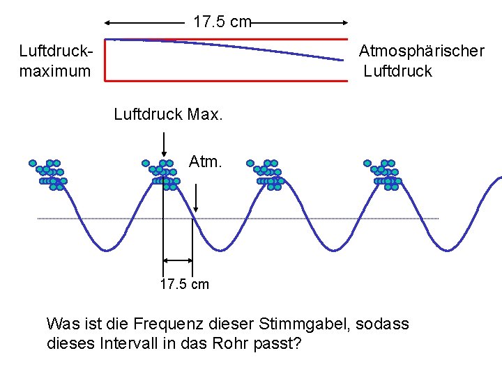 17. 5 cm Luftdruckmaximum Atmosphärischer Luftdruck Max. Atm. 17. 5 cm Was ist die