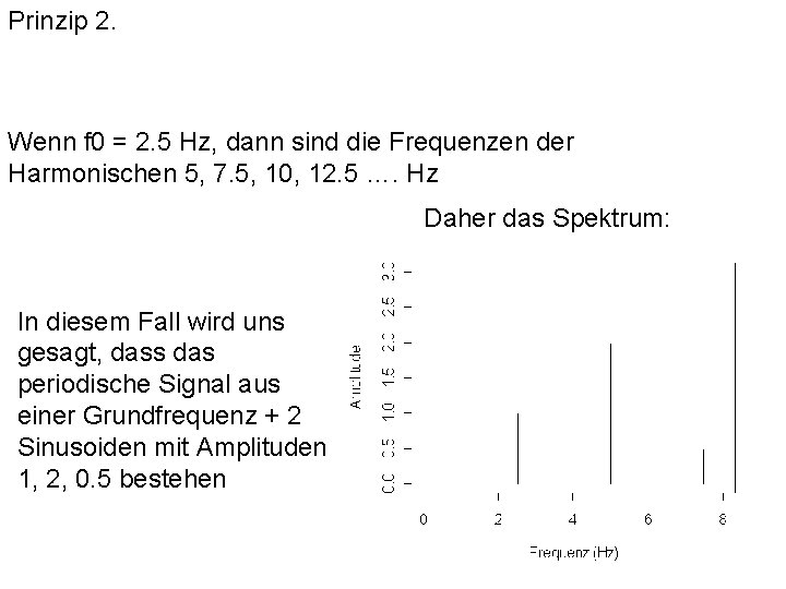 Prinzip 2. Wenn f 0 = 2. 5 Hz, dann sind die Frequenzen der