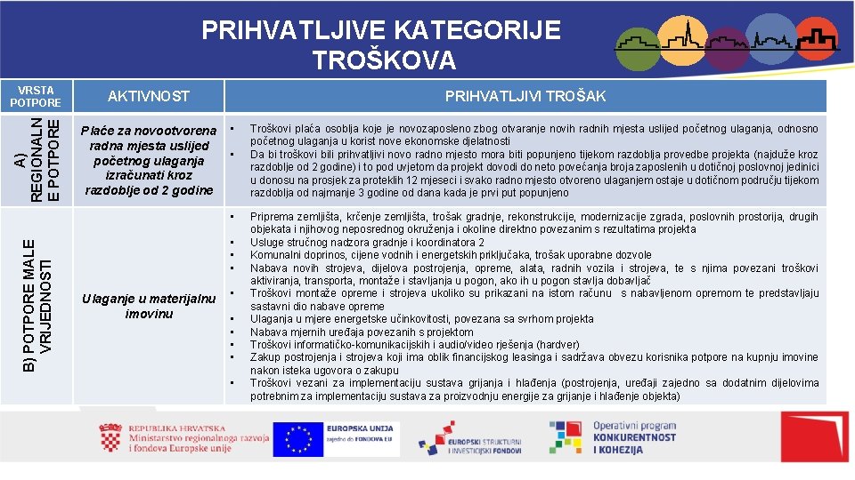 VRSTA POTPORE AKTIVNOST A) REGIONALN E POTPORE PRIHVATLJIVE KATEGORIJE TROŠKOVA Plaće za novootvorena radna