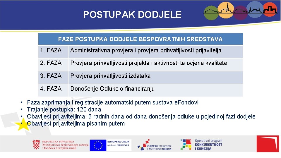 POSTUPAK DODJELE FAZE POSTUPKA DODJELE BESPOVRATNIH SREDSTAVA • • 1. FAZA Administrativna provjera i