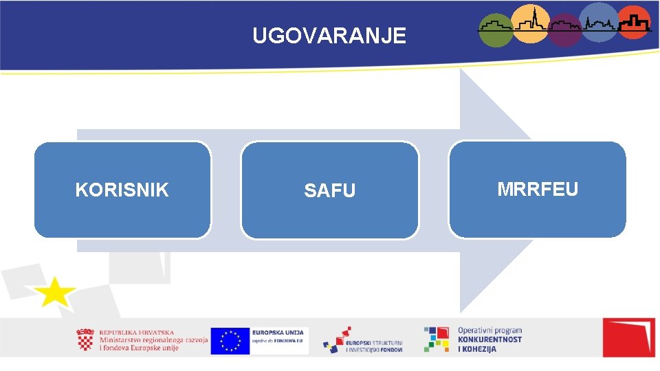 UGOVARANJE KORISNIK SAFU MRRFEU 