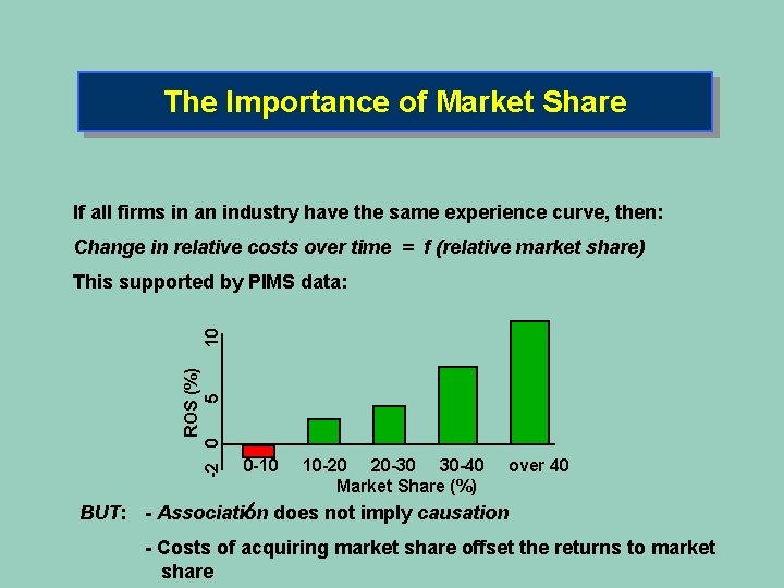The Importance of Market Share If all firms in an industry have the same
