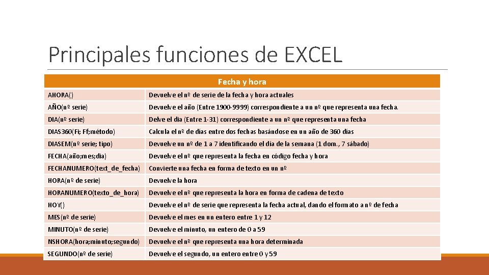 Principales funciones de EXCEL Fecha y hora AHORA() Devuelve el nº de serie de