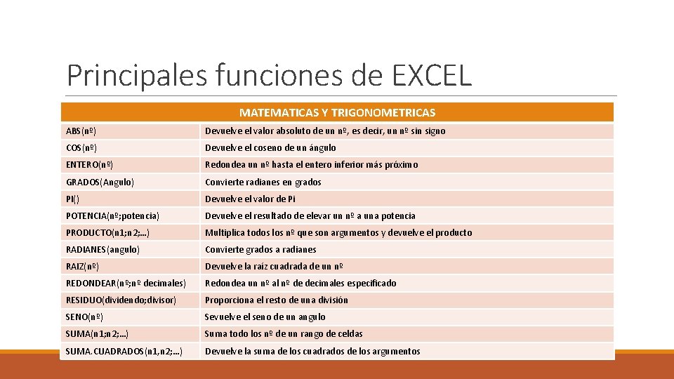 Principales funciones de EXCEL MATEMATICAS Y TRIGONOMETRICAS ABS(nº) Devuelve el valor absoluto de un