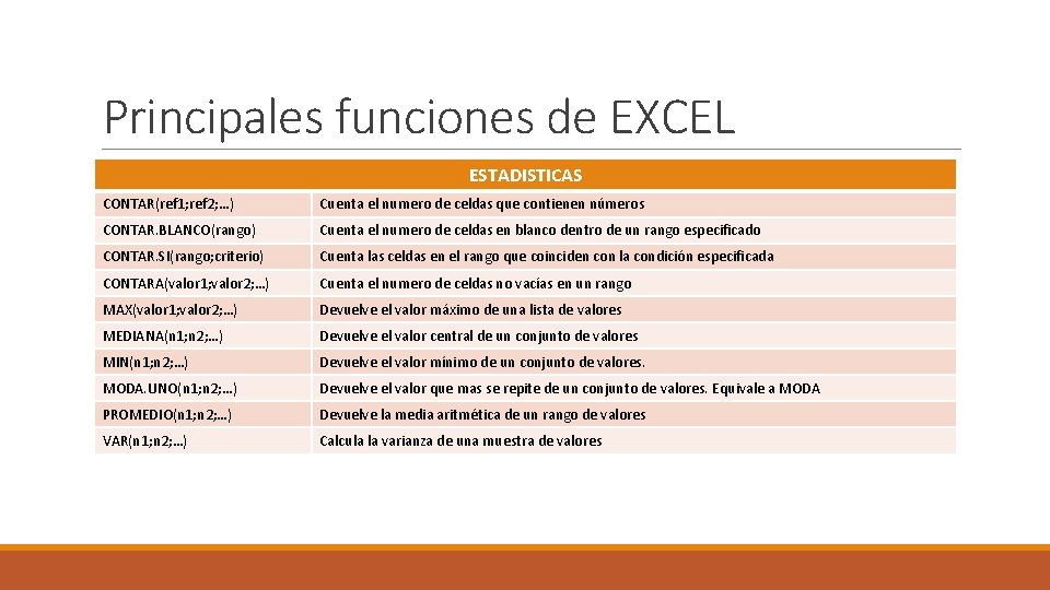 Principales funciones de EXCEL ESTADISTICAS CONTAR(ref 1; ref 2; …) Cuenta el numero de