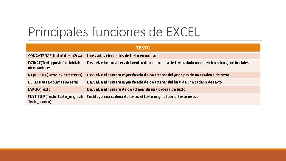 Principales funciones de EXCEL TEXTO CONCATENAR(texto 1; texto 2; …) Une varios elementos de