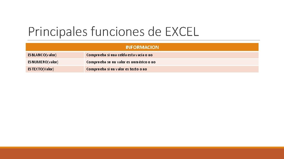 Principales funciones de EXCEL INFORMACION ESBLANCO(valor) Comprueba si una celda esta vacía o no