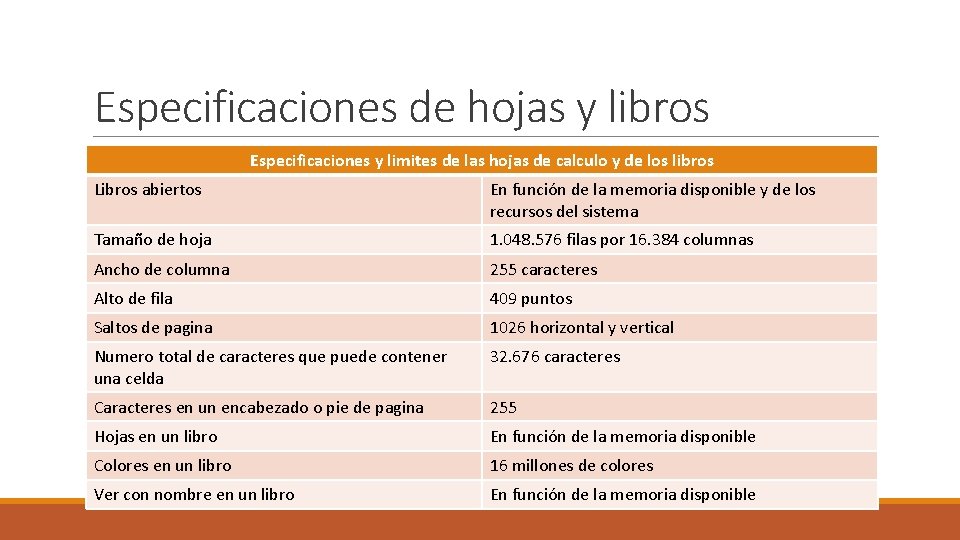 Especificaciones de hojas y libros Especificaciones y limites de las hojas de calculo y