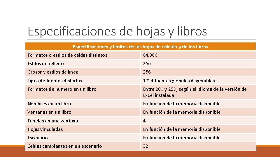 Especificaciones de hojas y libros Especificaciones y limites de las hojas de calculo y