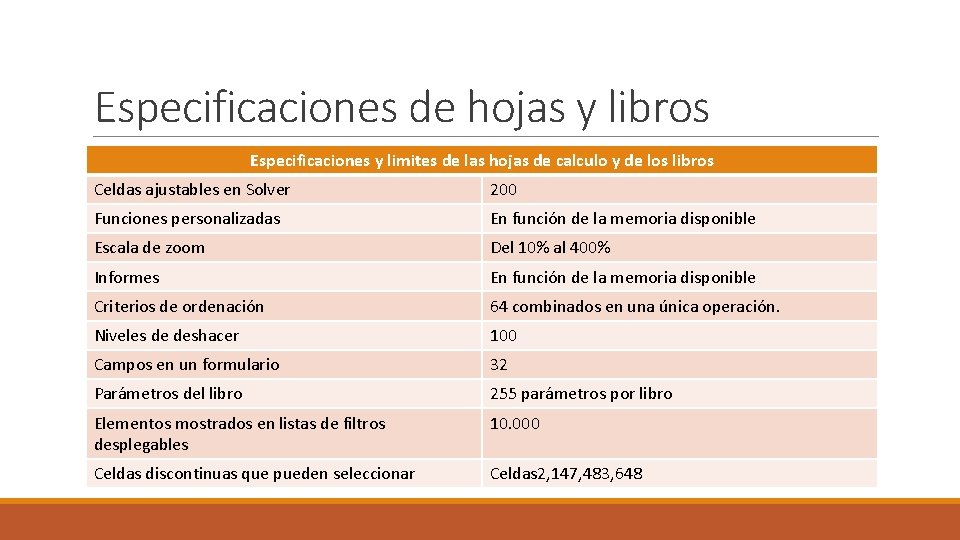 Especificaciones de hojas y libros Especificaciones y limites de las hojas de calculo y