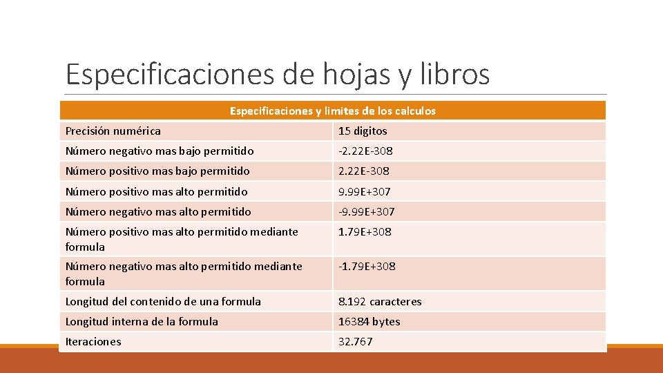 Especificaciones de hojas y libros Especificaciones y limites de los calculos Precisión numérica 15