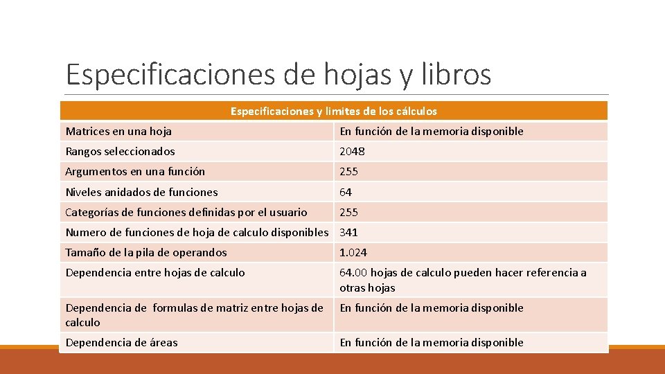 Especificaciones de hojas y libros Especificaciones y limites de los cálculos Matrices en una