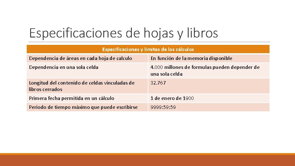 Especificaciones de hojas y libros Especificaciones y limites de los cálculos Dependencia de áreas
