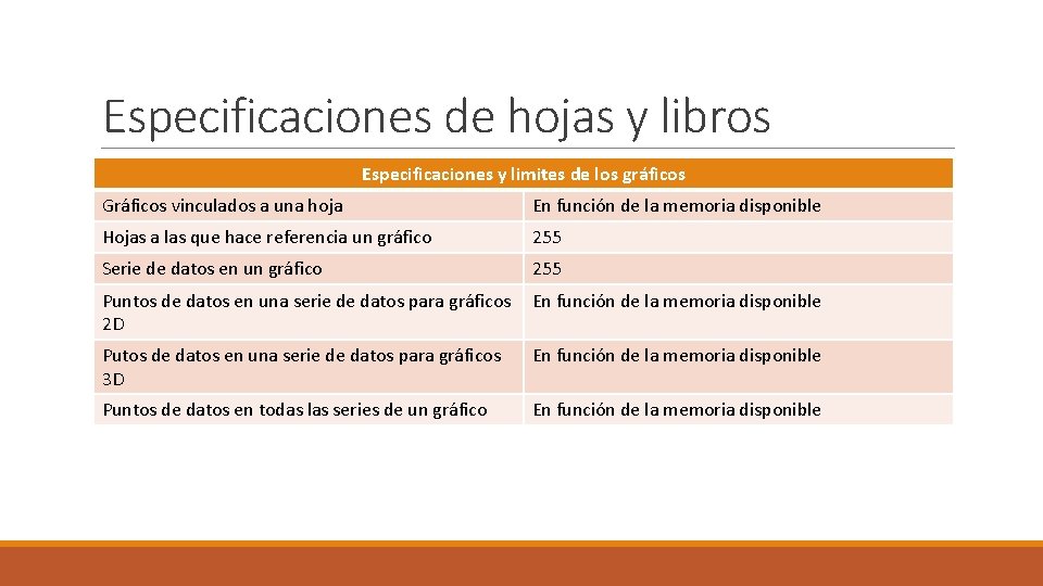 Especificaciones de hojas y libros Especificaciones y limites de los gráficos Gráficos vinculados a