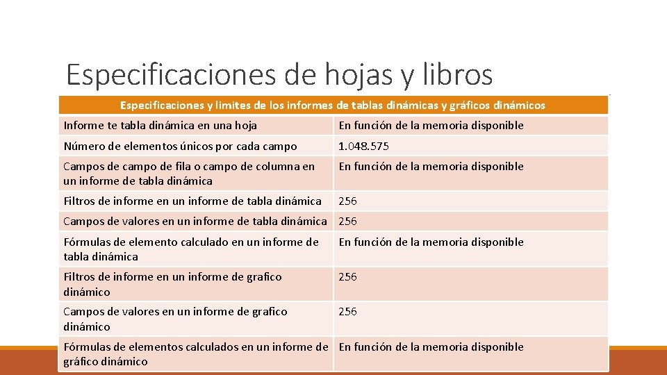 Especificaciones de hojas y libros Especificaciones y limites de los informes de tablas dinámicas