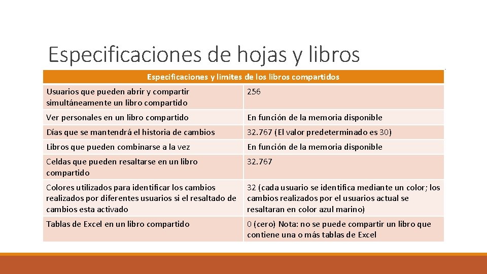 Especificaciones de hojas y libros Especificaciones y limites de los libros compartidos Usuarios que