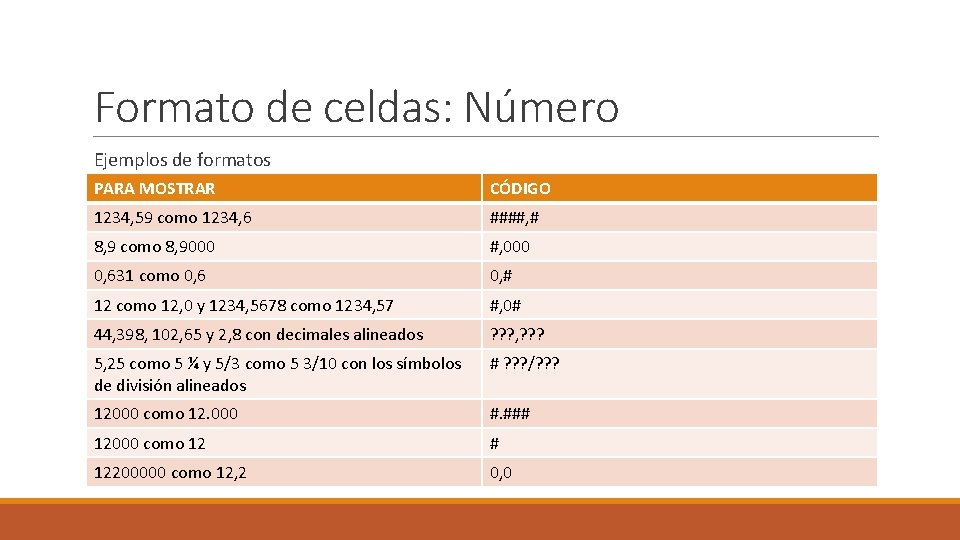 Formato de celdas: Número Ejemplos de formatos PARA MOSTRAR CÓDIGO 1234, 59 como 1234,