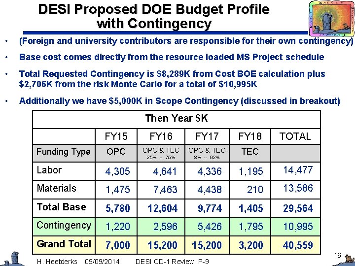 DESI Proposed DOE Budget Profile with Contingency • (Foreign and university contributors are responsible