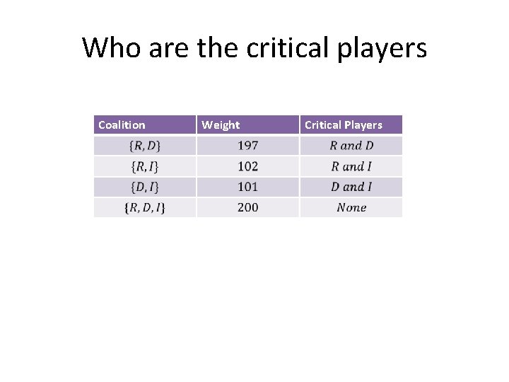 Who are the critical players Coalition Weight Critical Players Who are the critical players Coalition Weight Critical Players