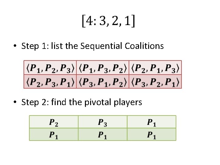 • Step 1: list the Sequential Coalitions • Step 2: find the pivotal • Step 1: list the Sequential Coalitions • Step 2: find the pivotal