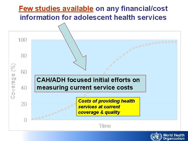 Few studies available on any financial/cost information for adolescent health services CAH/ADH focused initial