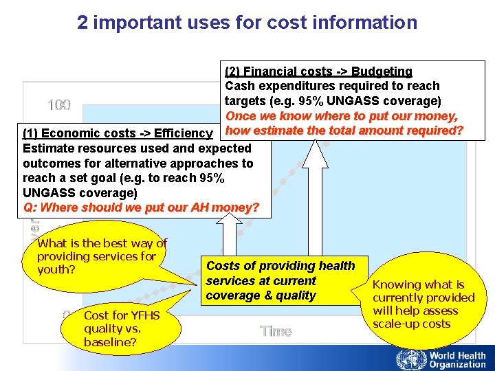 2 important uses for cost information (2) Financial costs -> Budgeting Cash expenditures required
