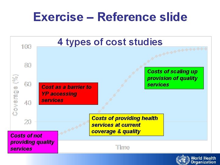 Exercise – Reference slide 4 types of cost studies Cost as a barrier to