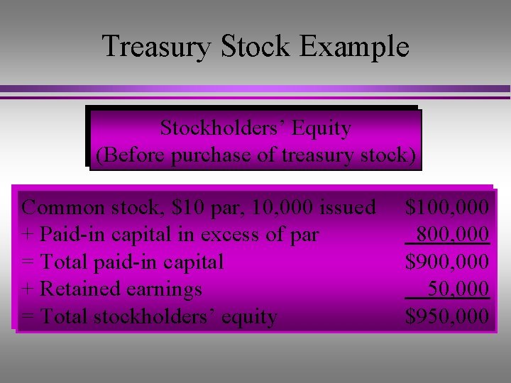 Treasury Stock Example Stockholders’ Equity (Before purchase of treasury stock) Common stock, $10 par,