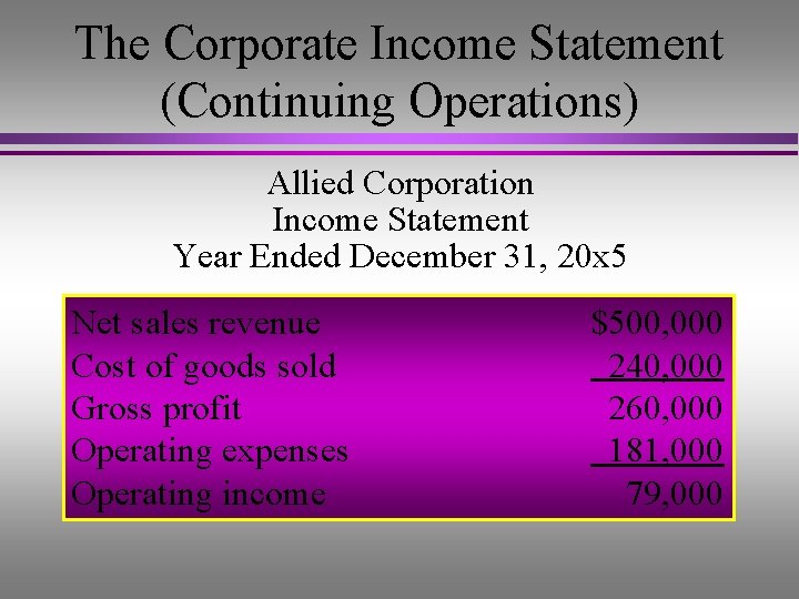 The Corporate Income Statement (Continuing Operations) Allied Corporation Income Statement Year Ended December 31,