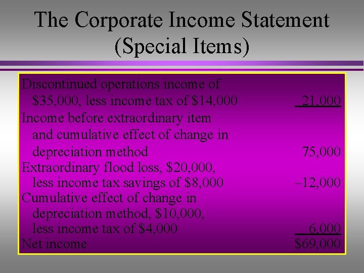 The Corporate Income Statement (Special Items) Discontinued operations income of $35, 000, less income