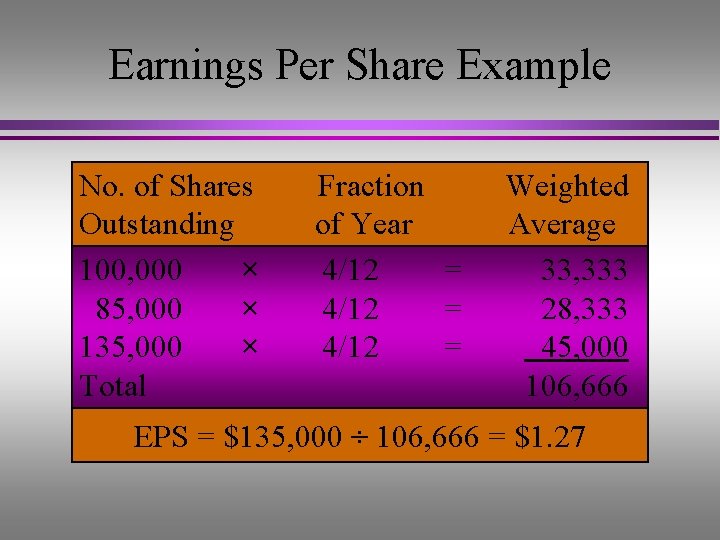 Earnings Per Share Example No. of Shares Outstanding 100, 000 × 85, 000 ×