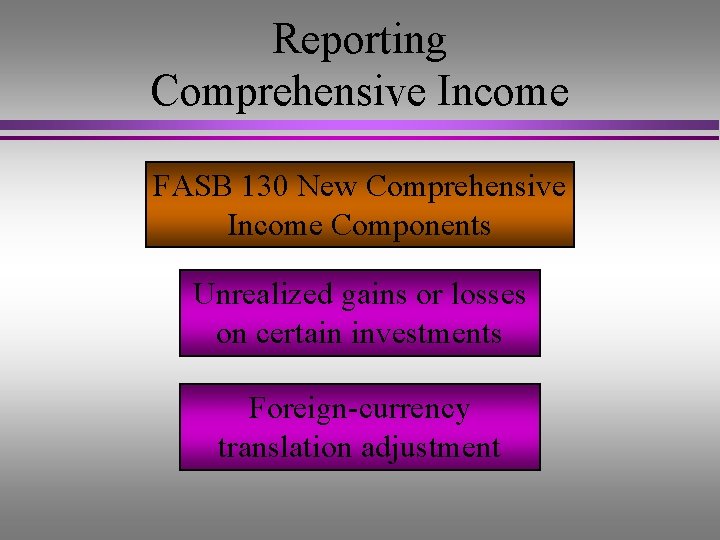 Reporting Comprehensive Income FASB 130 New Comprehensive Income Components Unrealized gains or losses on