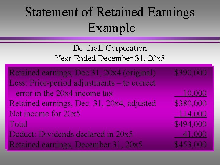 Statement of Retained Earnings Example De Graff Corporation Year Ended December 31, 20 x