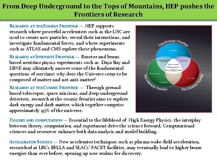 From Deep Underground to the Tops of Mountains, HEP pushes the Frontiers of Research