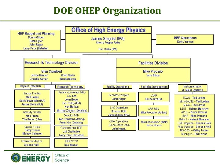 DOE OHEP Organization 
