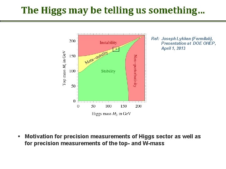 The Higgs may be telling us something… Ref: Joseph Lykken (Fermilab), Presentation at DOE