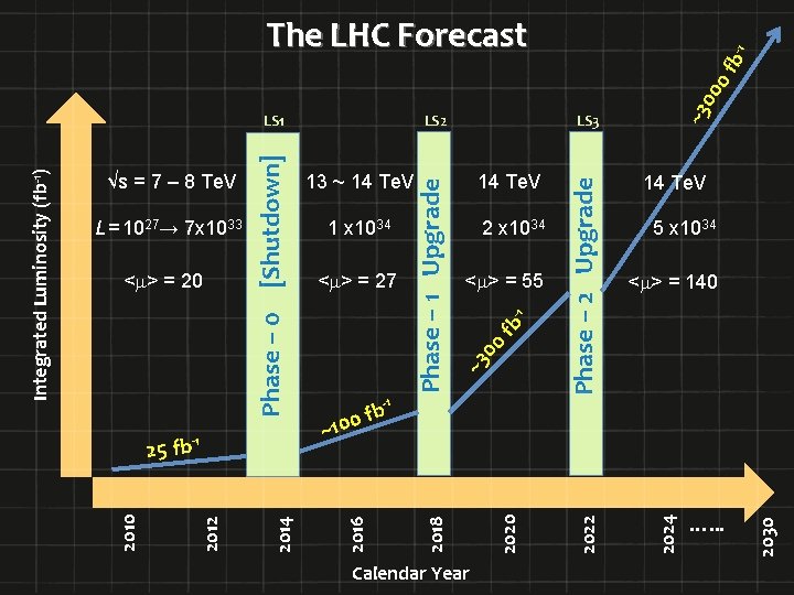 -1 1 fb 00 14 Te. V 5 x 1034 <m> = 140 Calendar